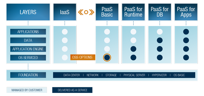 private-cloud-service